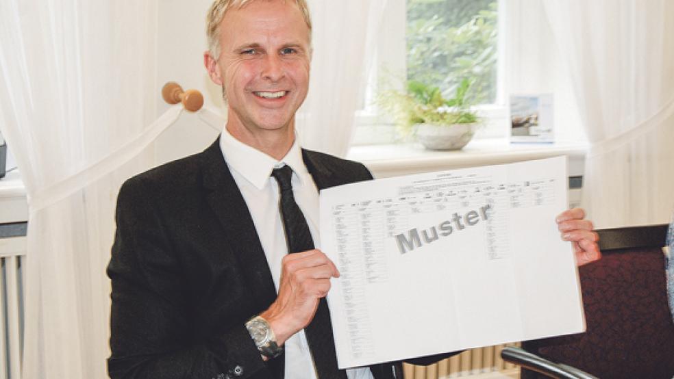 So könnte der Stimmzettel aussehen: Erster Stadtrat Hermann Welp präsentierte am Schluss der Sitzung des Stadtwahlausschusses ein verkleinertes Muster. © Foto: Hoegen
