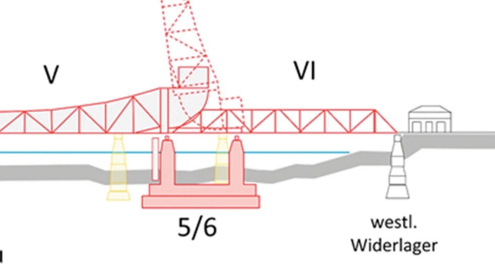 Die Variante »Großer Scherzer« mit einer Spannweite von 65 Metern und einer Durchfahrtbreite von 56,50 Metern wäre eine der weltweit größten Roll-Klappbrücken. © Foto: Bahn AG