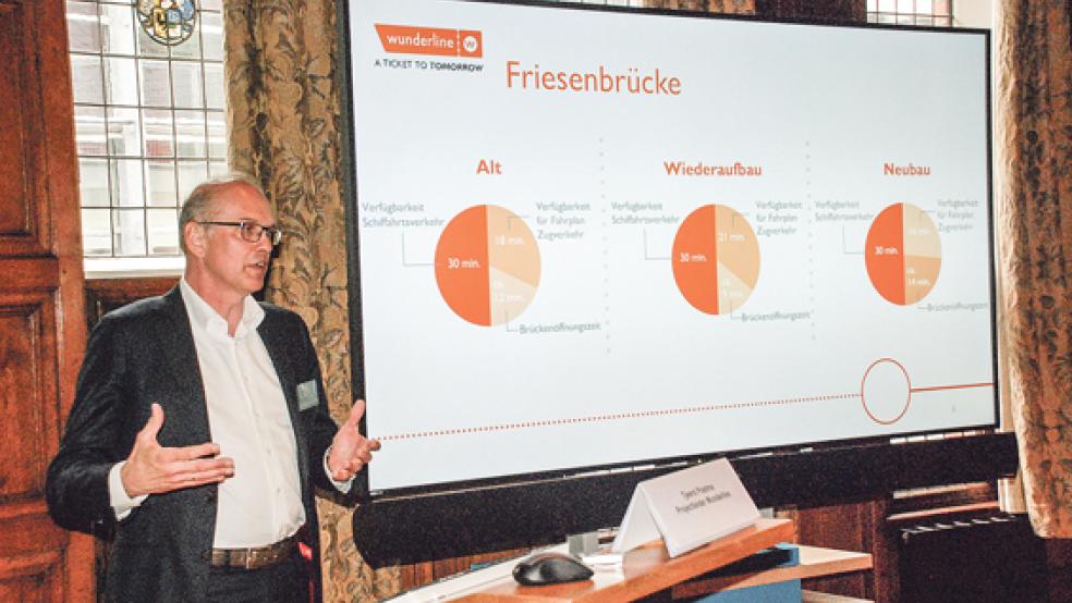 Wunderline-Projektleiter Tjeerd Postma bei der Parlamentarier-Runde in Groningen. © Foto: Kuper