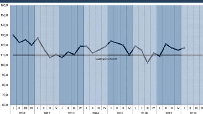 »Wirtschaft ist und bleibt stabil«