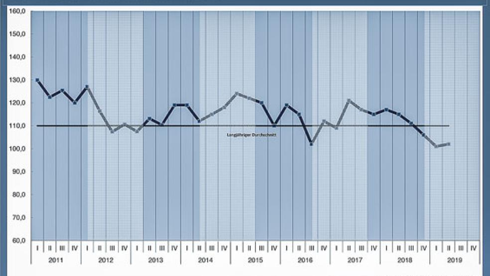 Nach der »Durststrecke« jetzt der Anstieg. © Foto: IHK