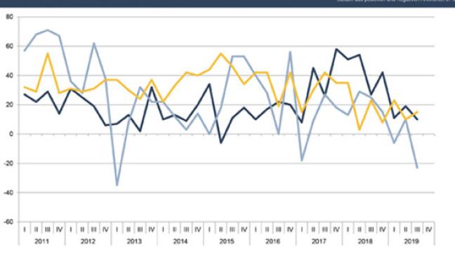 »Alles  andere als  optimistisch«