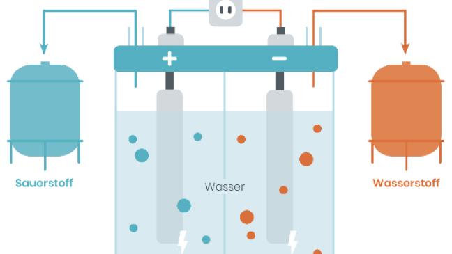 Null Euro für Element Eins