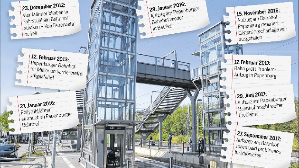 Die Aufzugsanlage am Papenburger Bahnhof sorgt seit Jahren immer wieder für technische Probleme. © Grafik (Archiv): NOZ