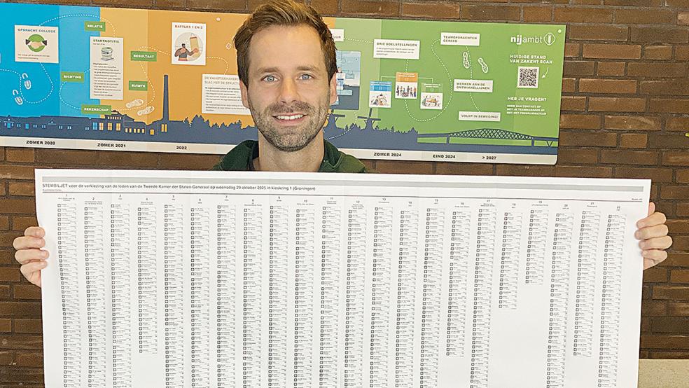 Anton Hekman von der niederländischen Gemeinde Oldambt präsentiert den ein Meter breiten und 70 Zentimeter hohen Stimmzettel mit insgesamt 22 Parteien und deren mehr als 1000 Abgeordneten-Kandidaten.  © Foto: Kuper